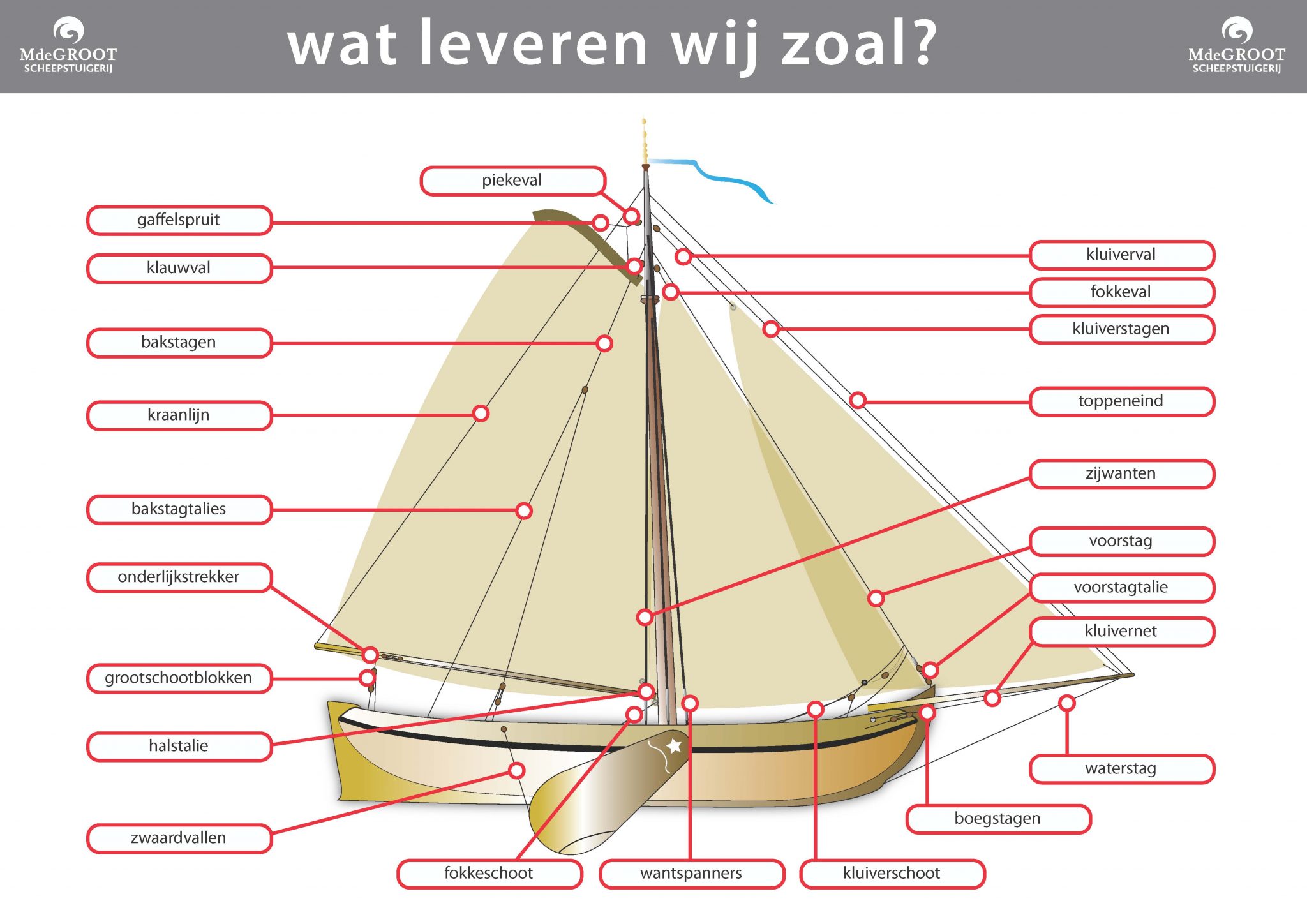 Egypte Uitbreiden Afstotend Staand want zeilboot - Webshop voor zeilers | Jachttuigerij.nl
